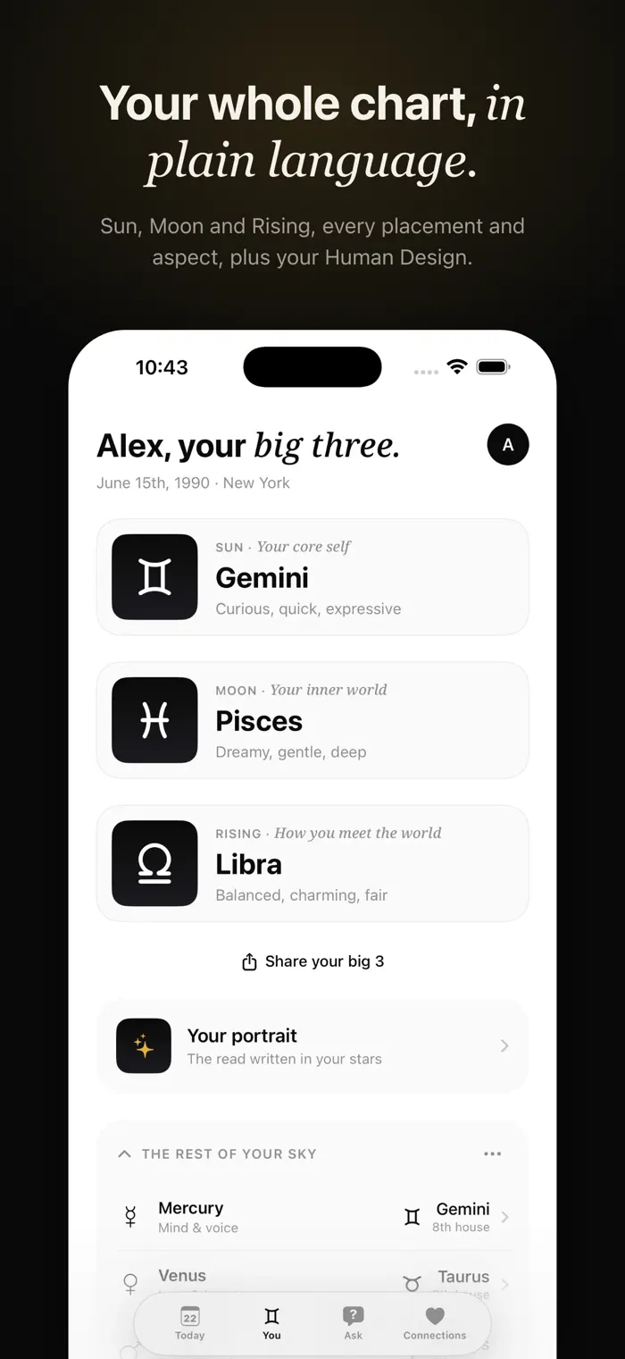 Your whole chart in plain language — Sun, Moon and Rising, every placement and aspect, plus Human Design